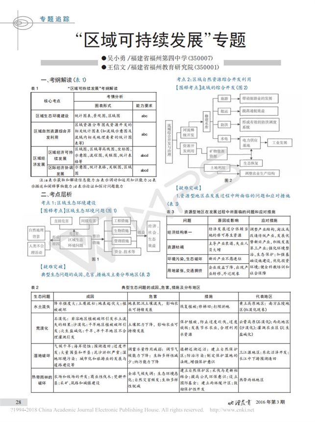 _区域可持续发展_专题_吴小勇_01